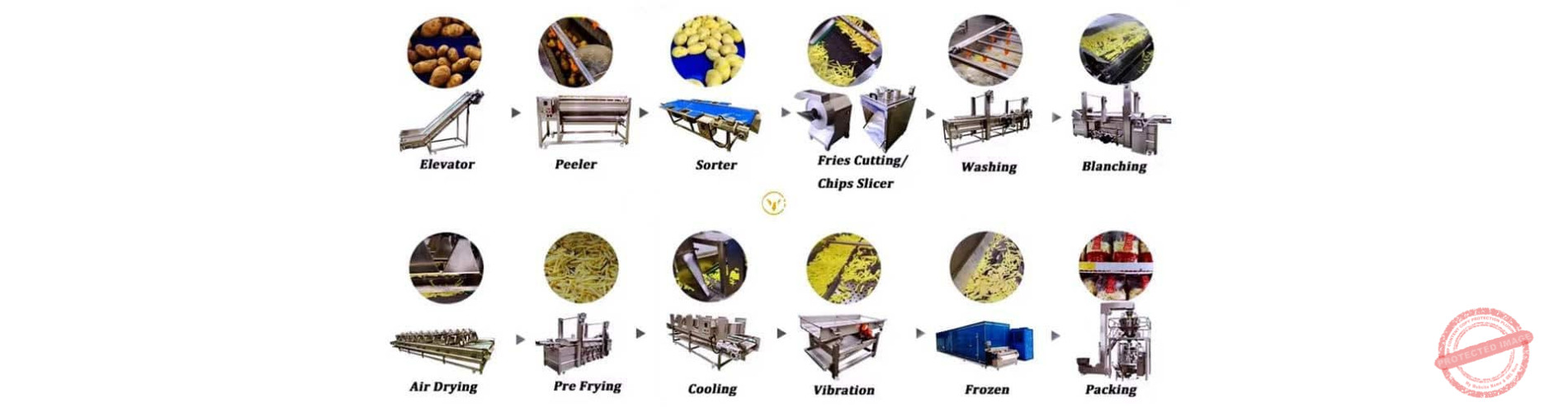Full Automatic Potato Frozen French Fries Production Line